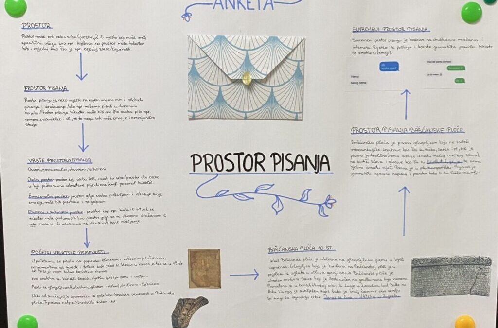 Međuškolski/međužupanijski projekt  