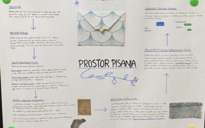 Međuškolski/međužupanijski projekt  