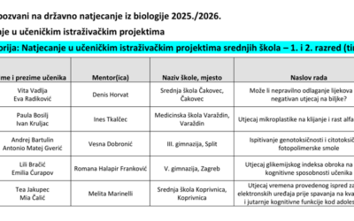 Državno natjecanje iz biologije