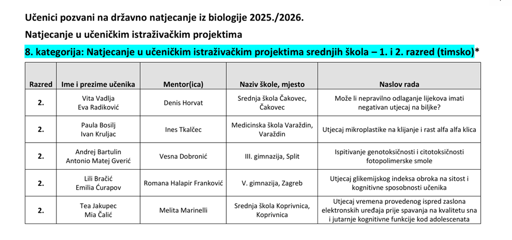 Državno natjecanje iz biologije