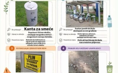 Preventivna medicina oko nas – izvanučionička nastava na Stazi srca